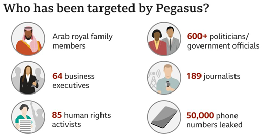 pegasus spyware targets
