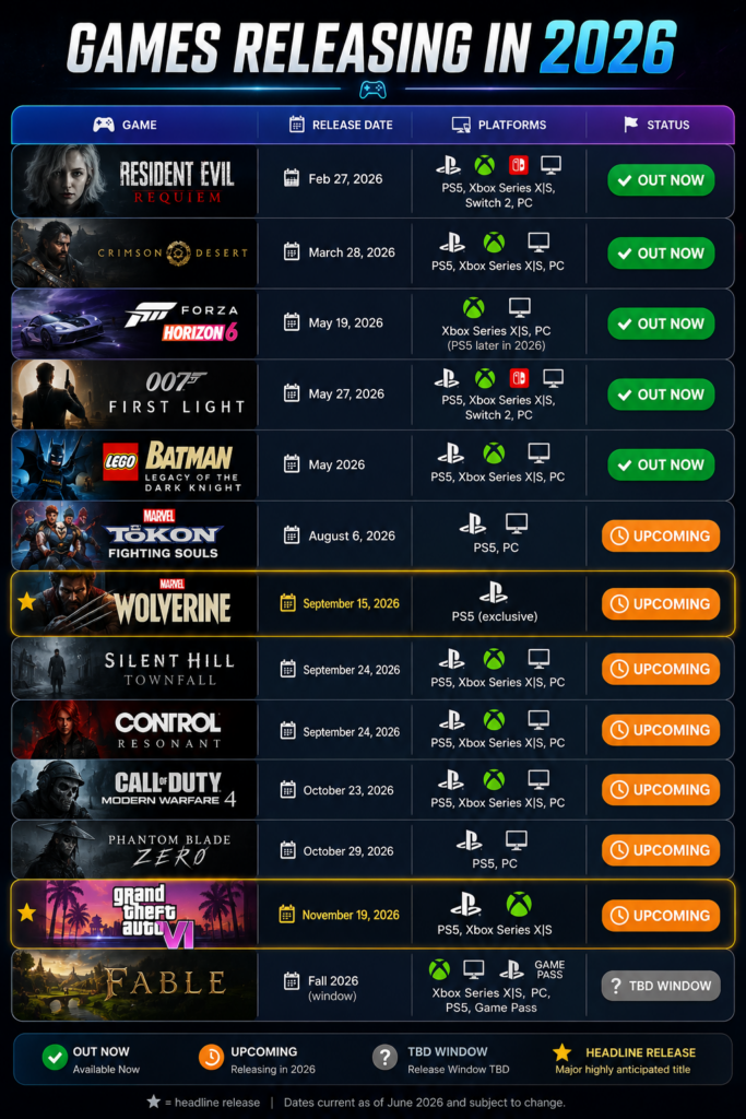 Release Date game